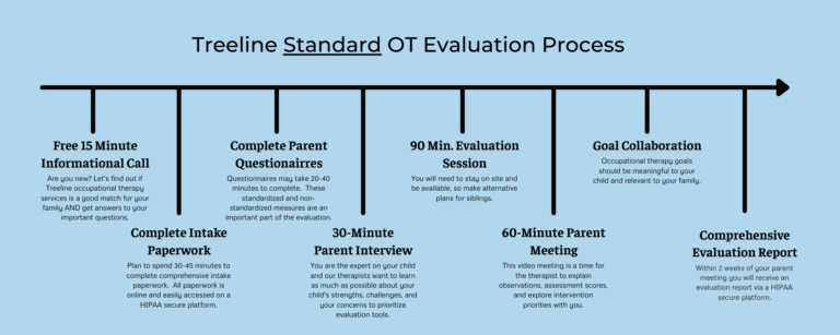 occupational therapy comprehensive evaluation process