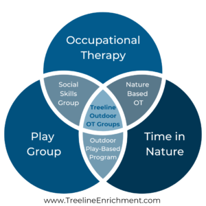 occupational therapy groups