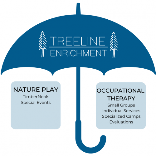 umbrella with nature play and occupational therapy services underneath