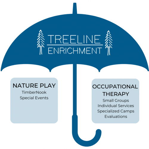 Treeline Umbrella Services umbrella with nature play and occupational therapy services underneath